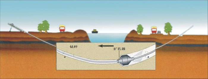 曲水非开挖